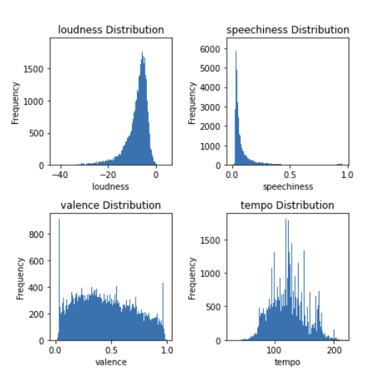 Spotify Compression Visualized Aaron Munford - Portfolio